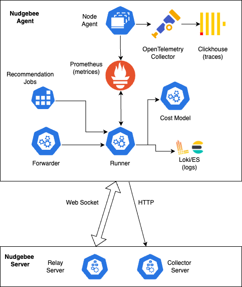 Agent Architecture